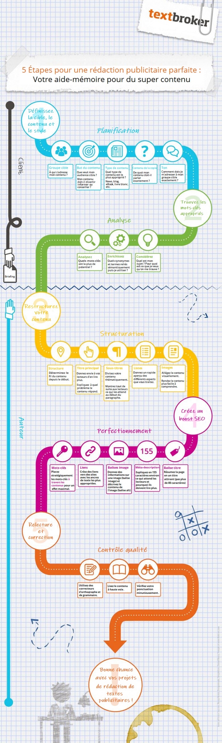 guide-pour-creer-du-contenu
